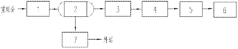 Processing method and processing device of crylic acid and ester heavy components