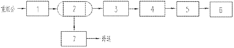 Processing method and processing device of crylic acid and ester heavy components