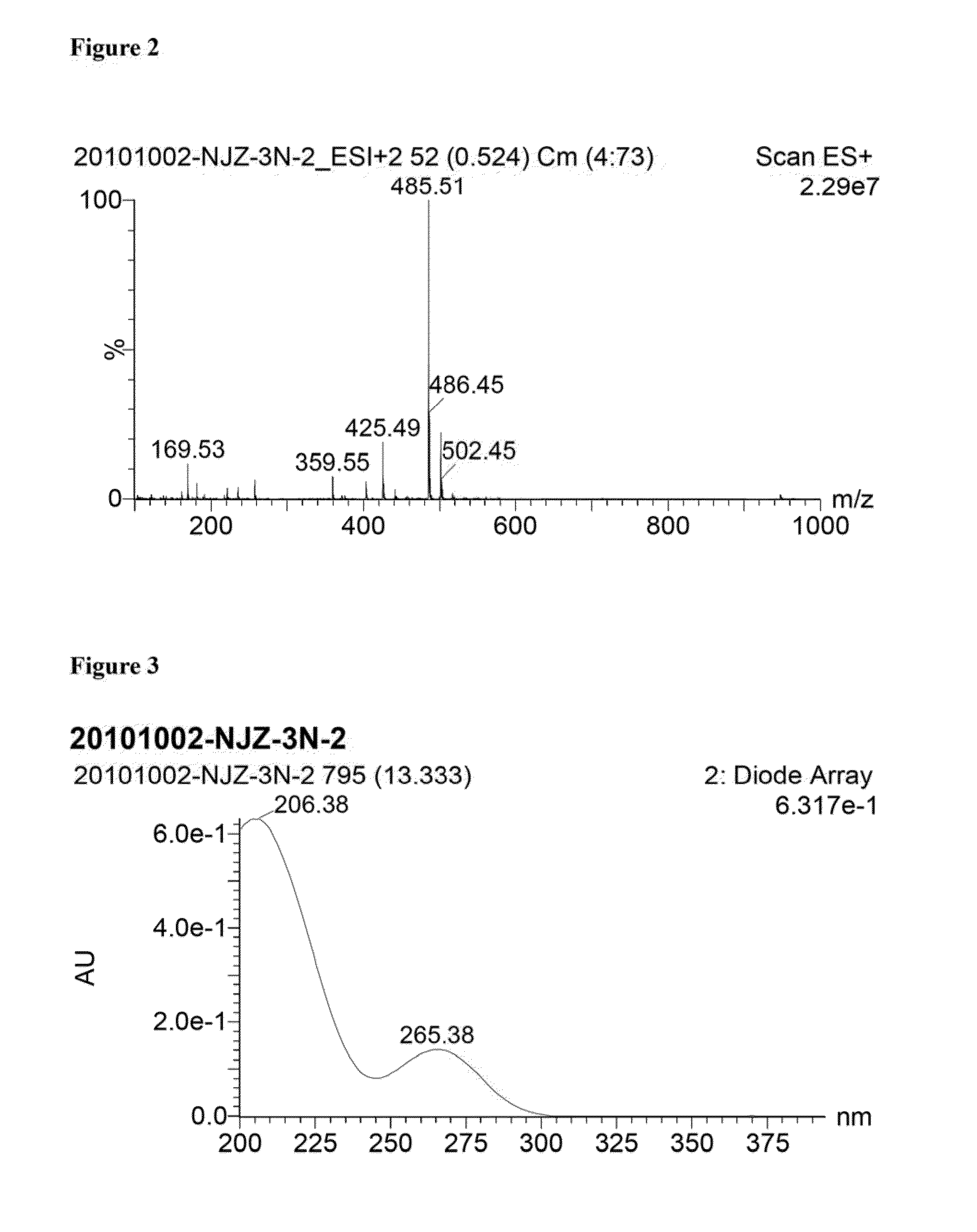 Method for treating a cancer caused by cancer stem cells