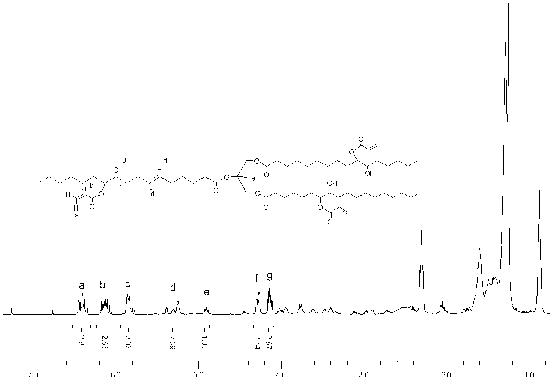 Bio-based unsaturated polyester cured product and preparation method thereof