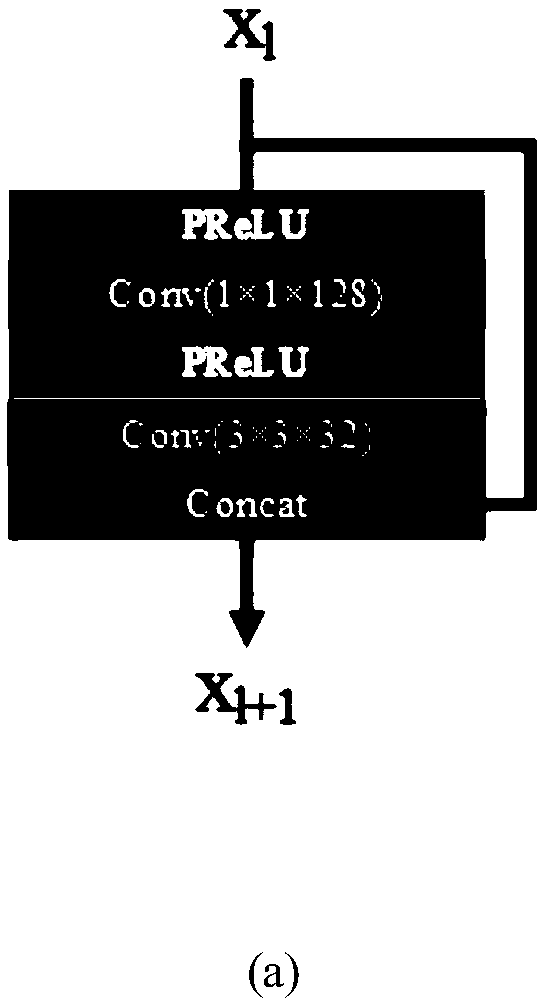 A super-resolution reconstruction method based on feature fusion of dual-channel convolution network