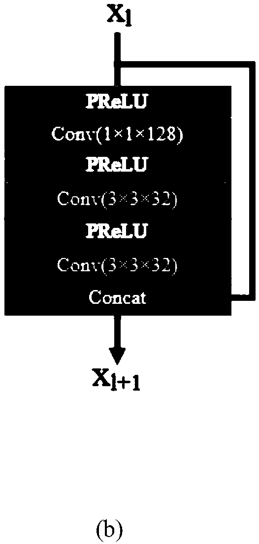 A super-resolution reconstruction method based on feature fusion of dual-channel convolution network