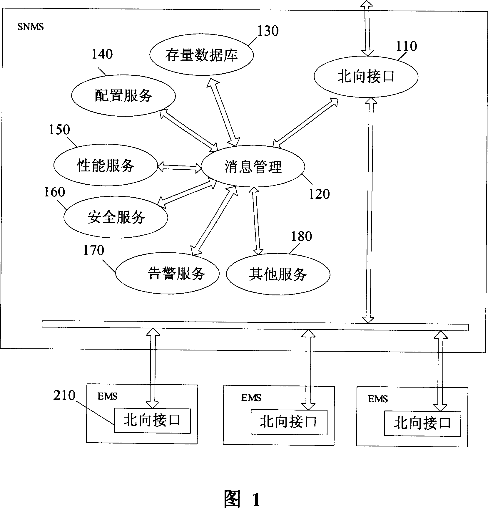 Multi-stage network administration system and method for processing northward interface in it