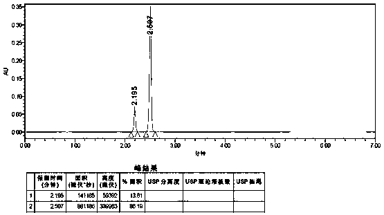 Method for detecting purity of pimpinolide