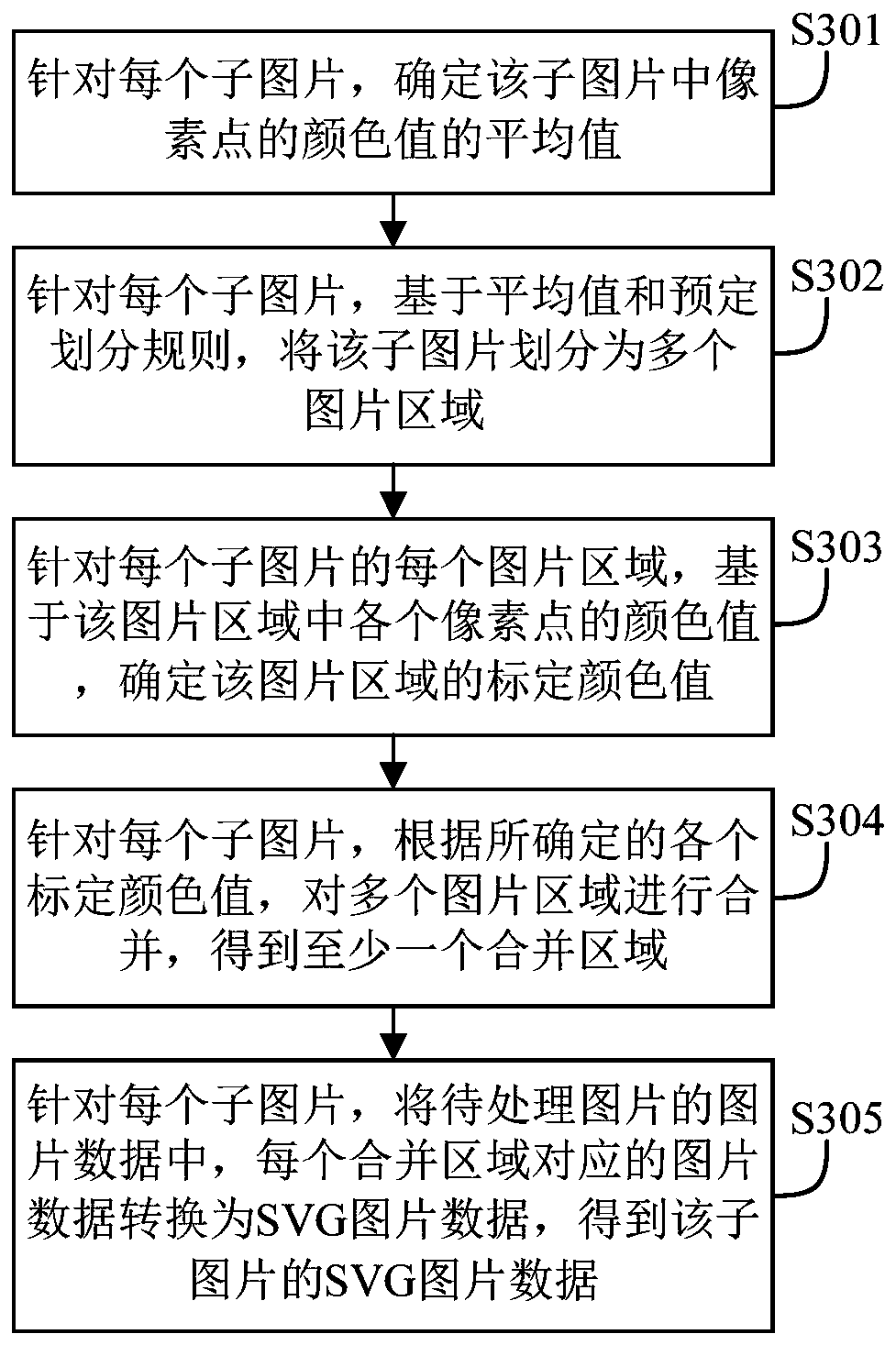 Picture generation method and device, electronic equipment and storage medium