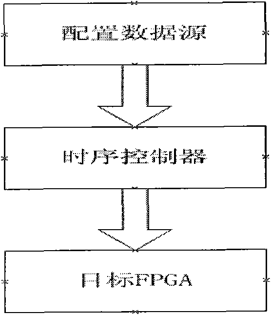 FPGA configuration system and configuration method based on network