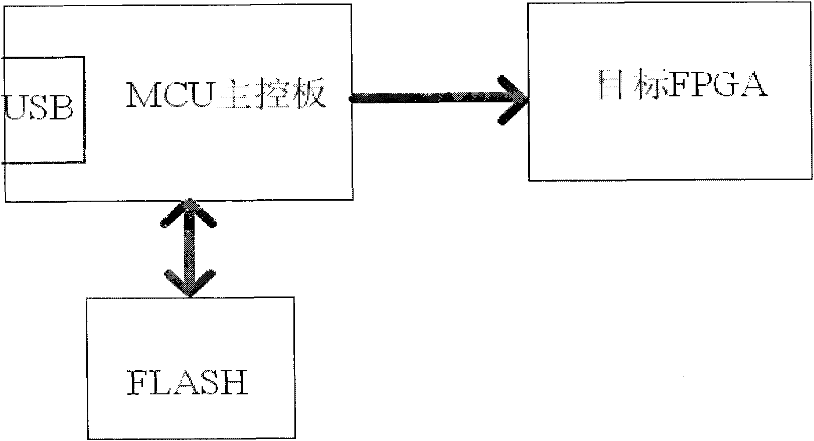 FPGA configuration system and configuration method based on network