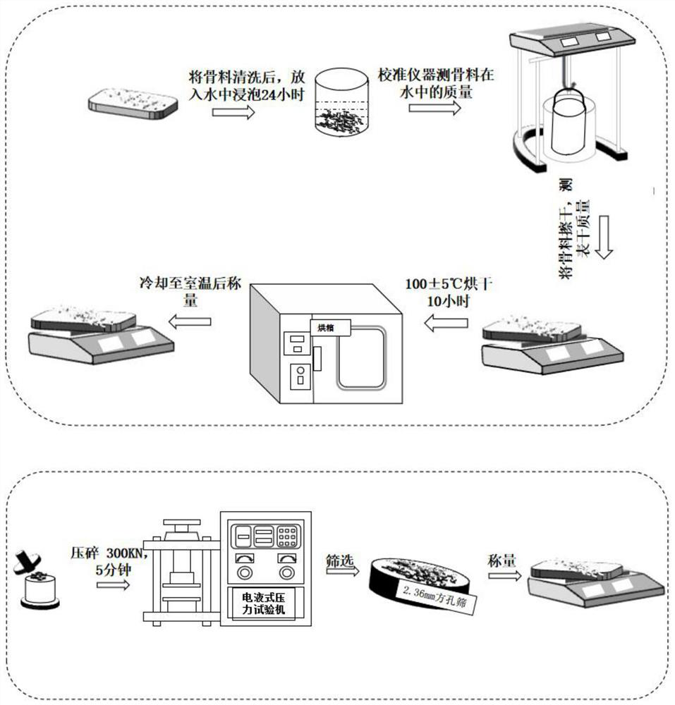 Technological method for improving performance of coral aggregate based on pre-slurry-wrapping method