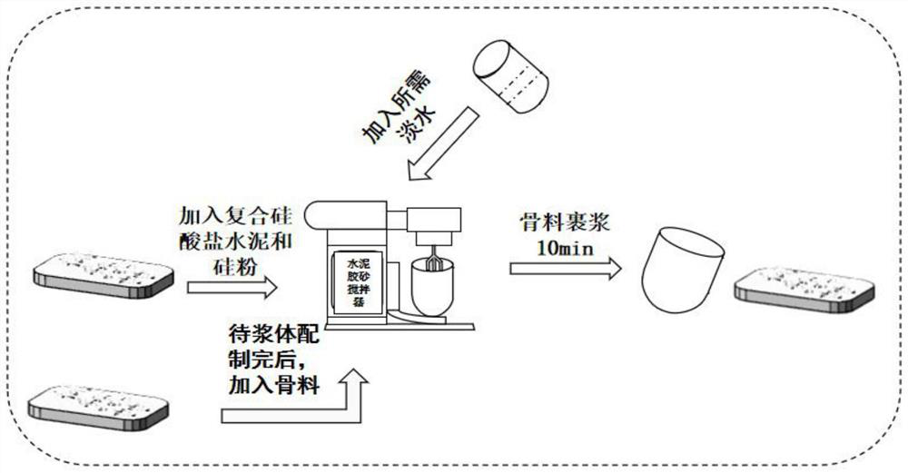 Technological method for improving performance of coral aggregate based on pre-slurry-wrapping method