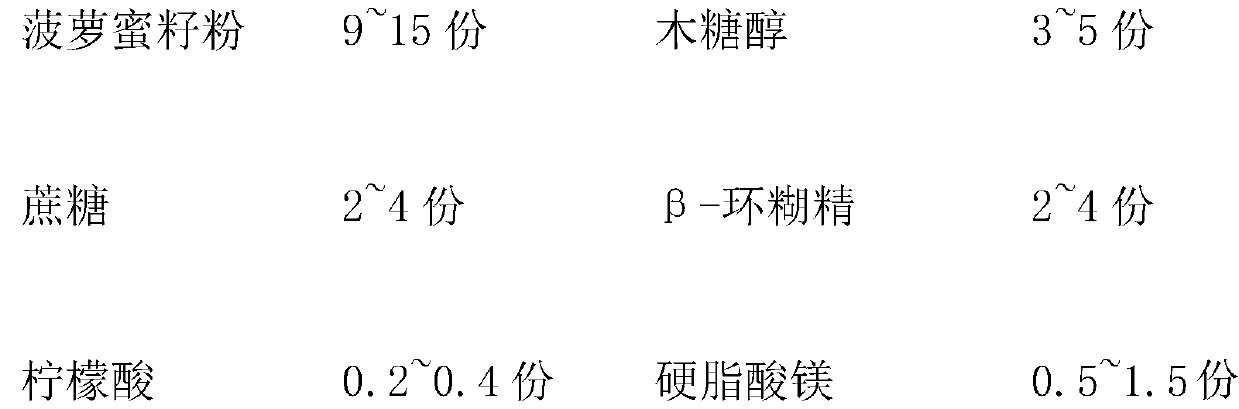 Jackfruit seed buccal tablet and preparation method thereof