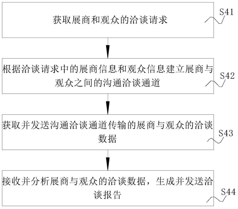 Exhibition negotiation system and method based on cloud computing