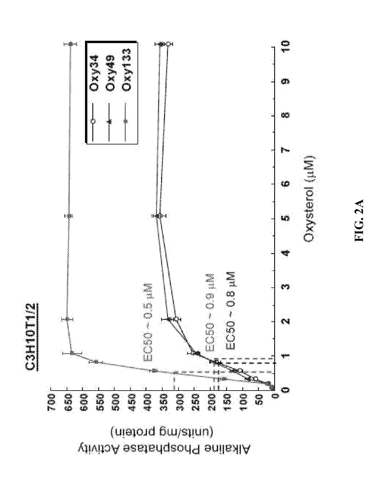 Oxysterol analogue OXY133 induces osteogenesis and hedgehog signaling and inhibits adipogenesis