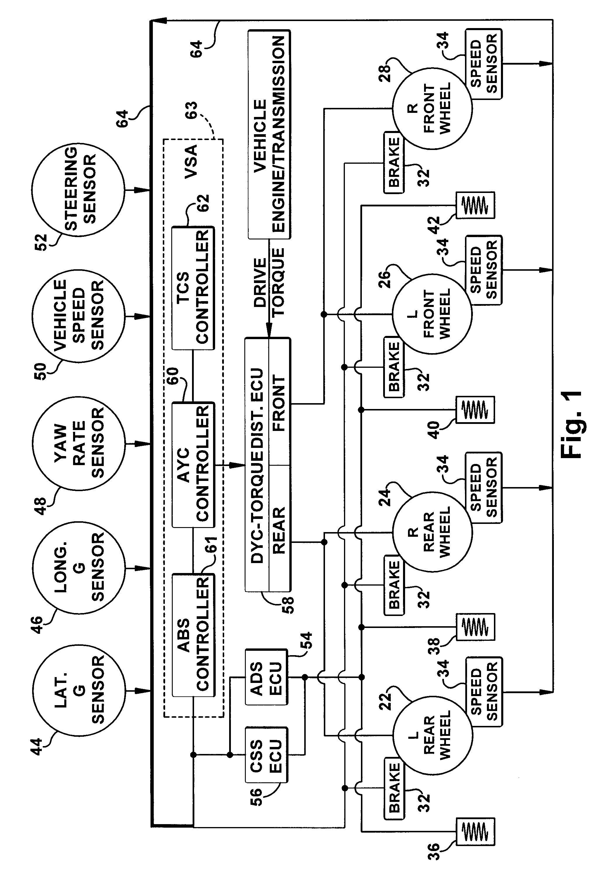 Vehicle systems control for improving stability