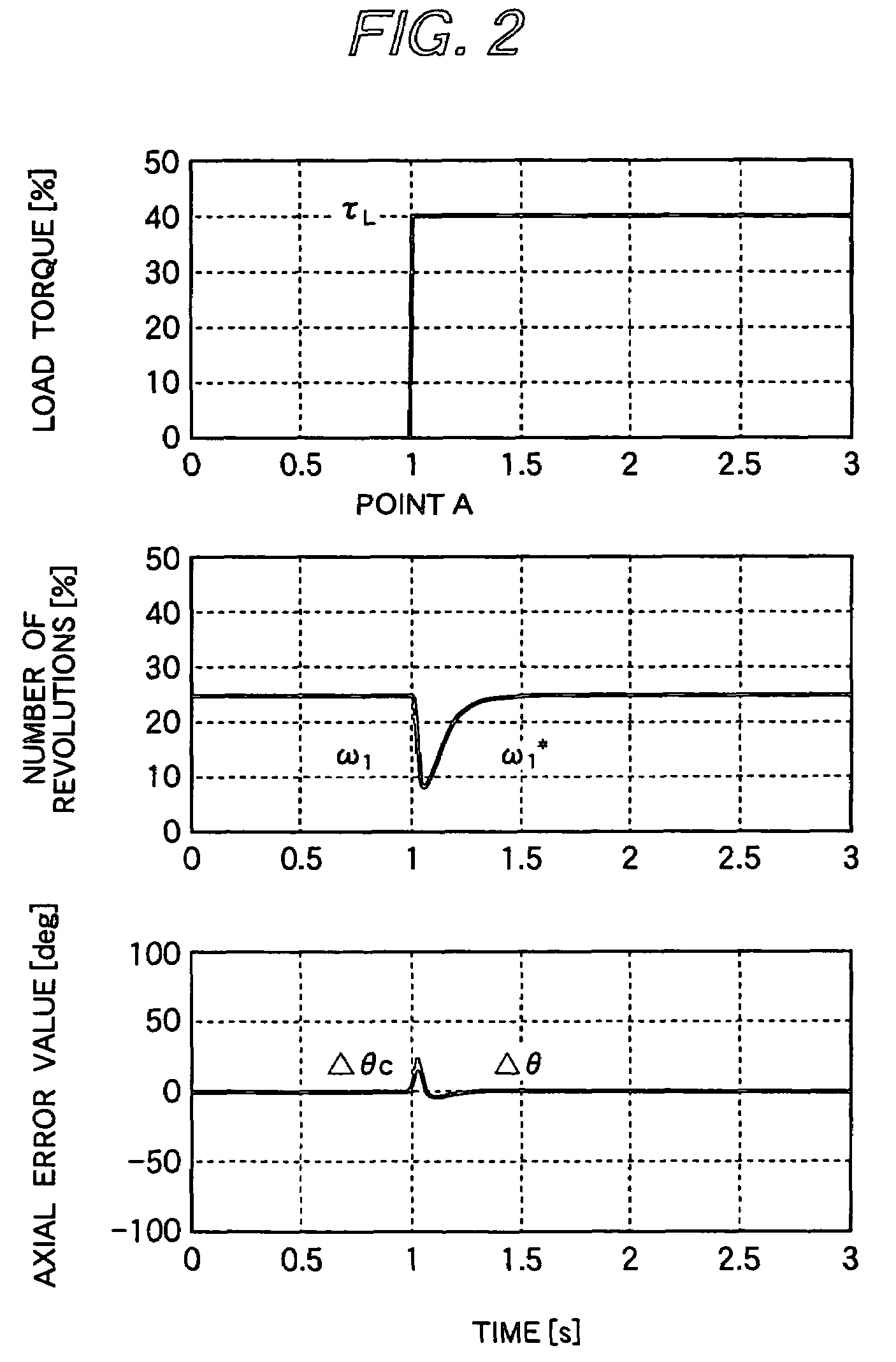 Control system for permanent magnet synchronous motor and module