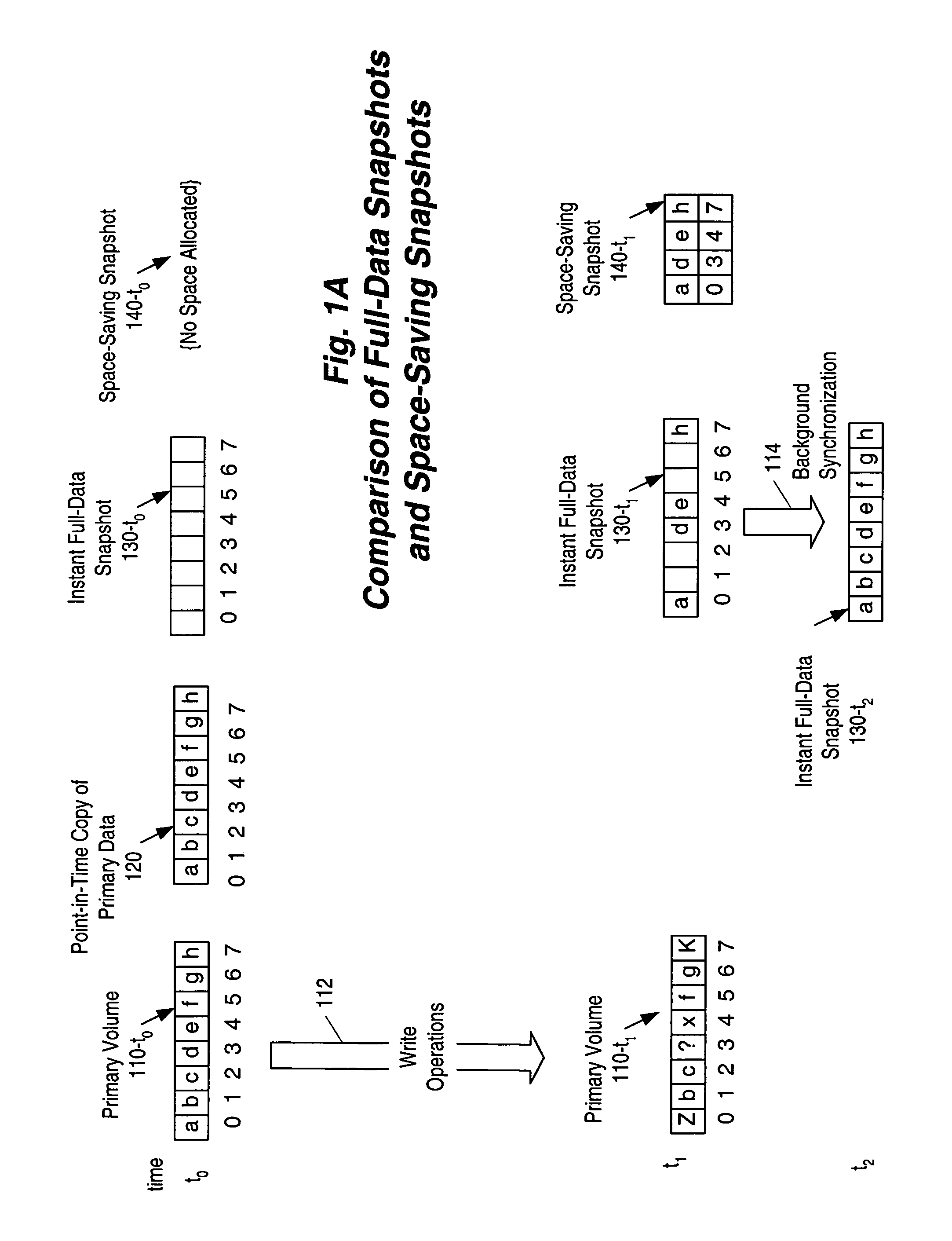 Conversion between full-data and space-saving snapshots