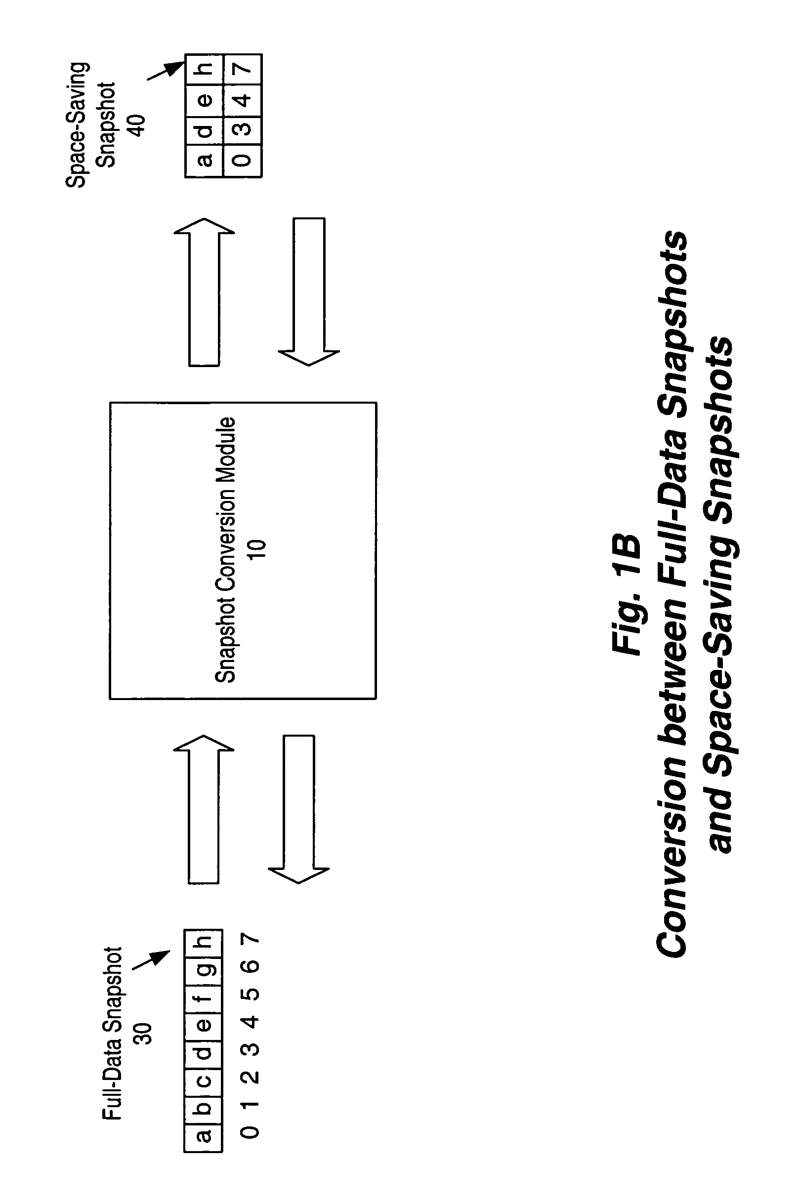 Conversion between full-data and space-saving snapshots