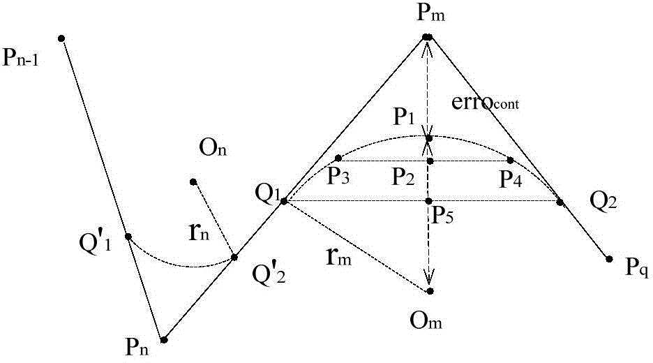 High-speed high-precision path dynamic forward-looking planning method