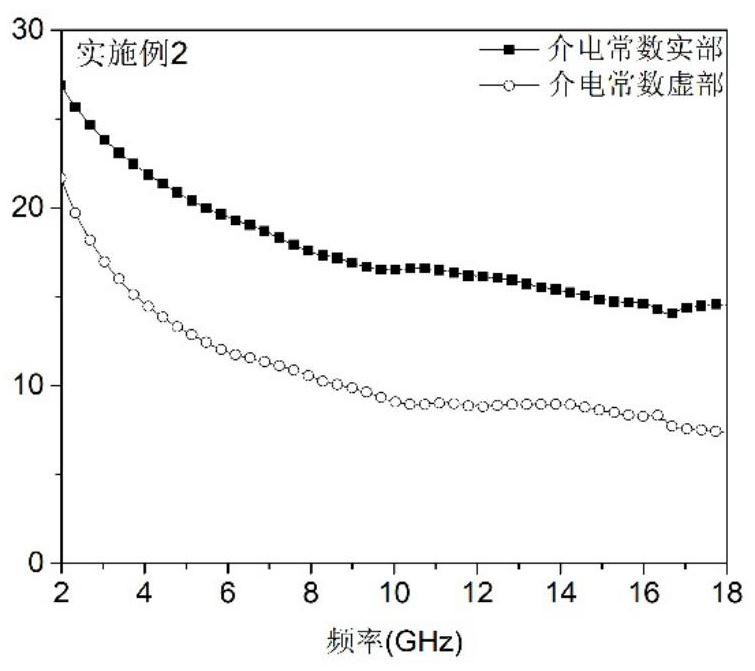 Composite resistive film with adjustable dielectric constant and preparation method thereof