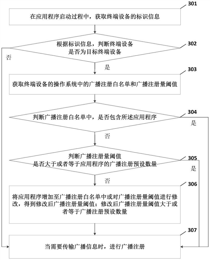 Application program broadcast registration method, device, equipment and medium