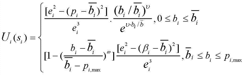 Networked control system scheduling method based on game theory