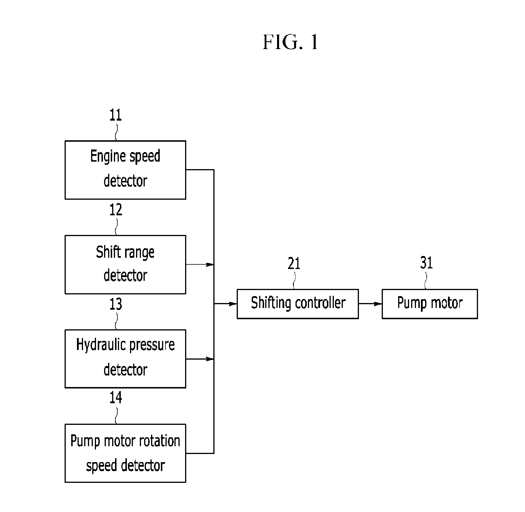 Pump motor control system for automatic transmission and method thereof