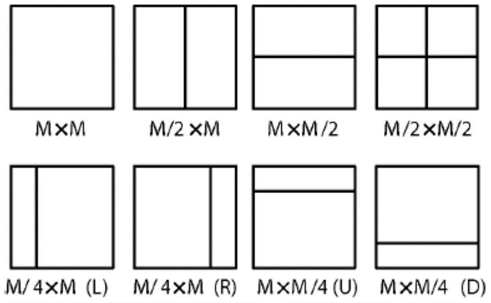 Image prediction method and relevant device