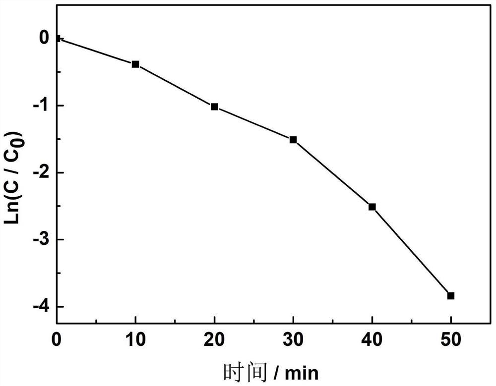 Carbon-coated carbon nitride nanowires and its preparation method and application of photocatalytic degradation of bisphenol-a