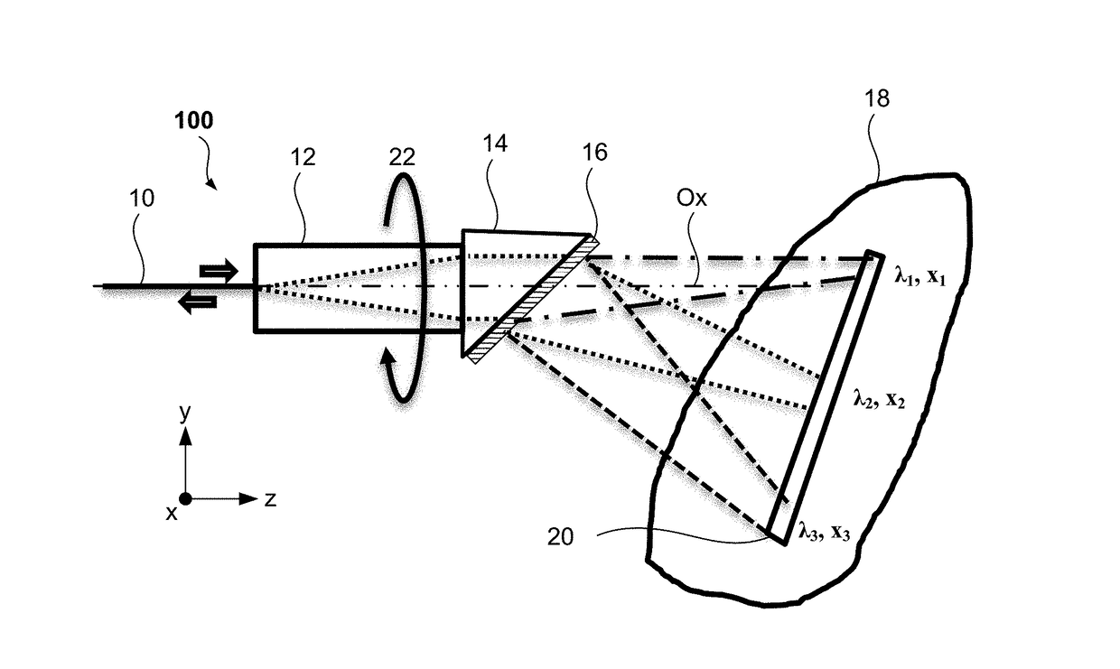 Spectrally encoded probes