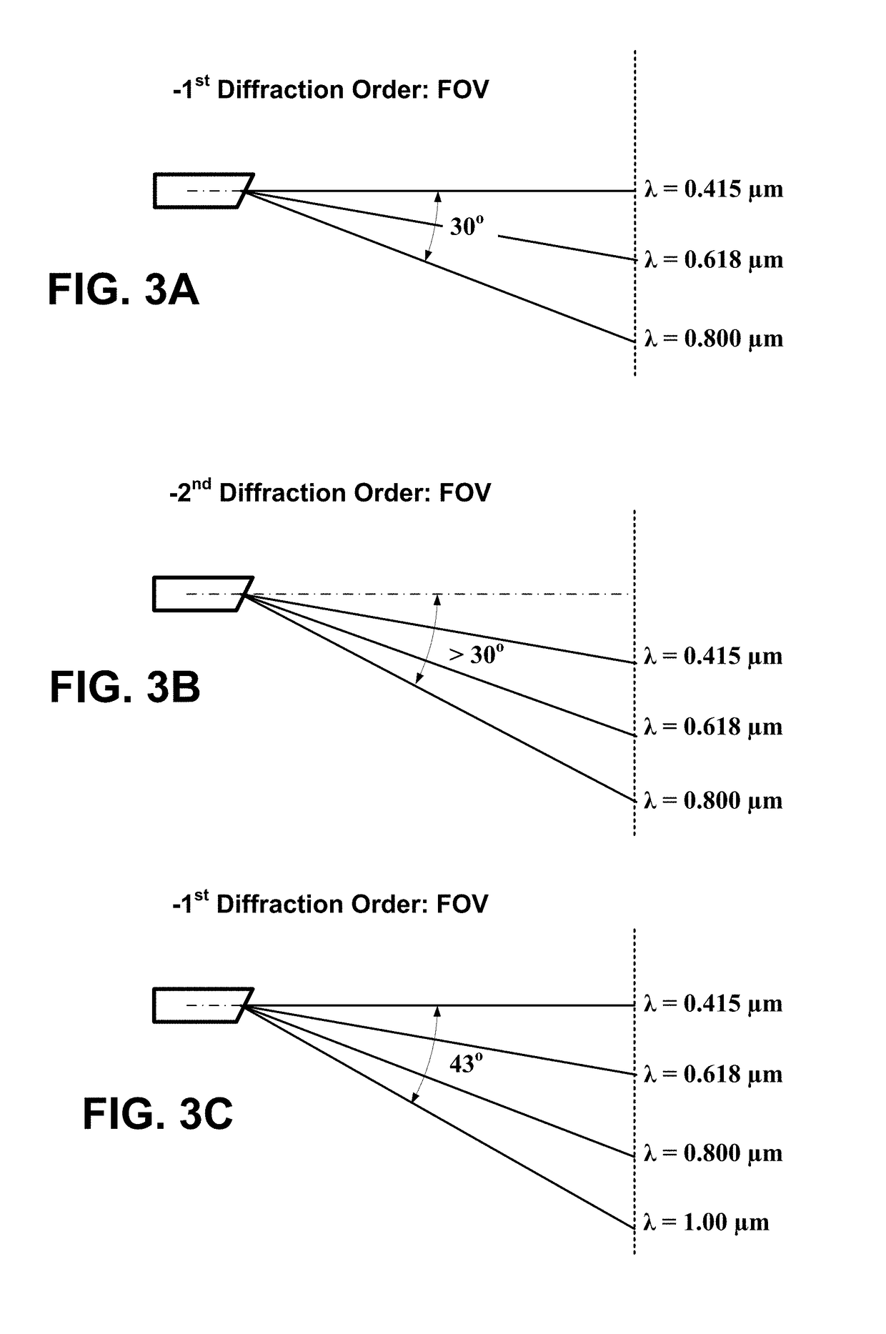 Spectrally encoded probes