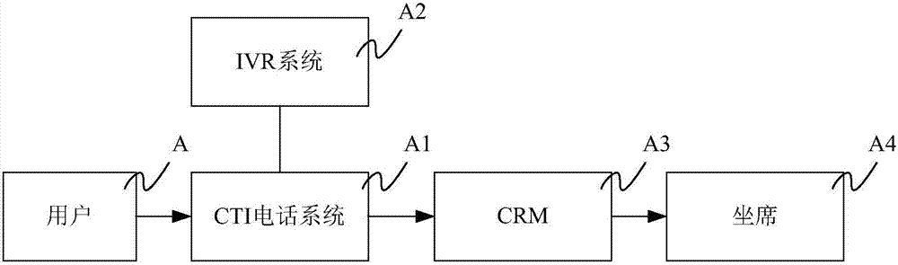 User voice call processing method, device and system based on big data