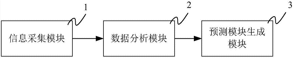 User voice call processing method, device and system based on big data