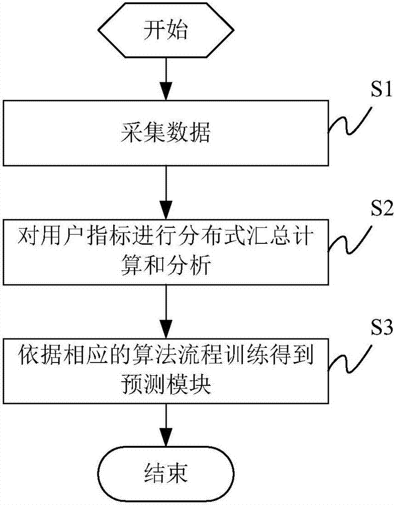 User voice call processing method, device and system based on big data