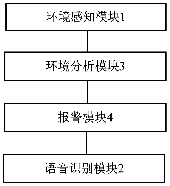 Duty room remote intelligent management system