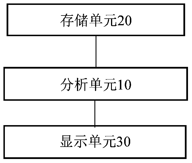 Duty room remote intelligent management system