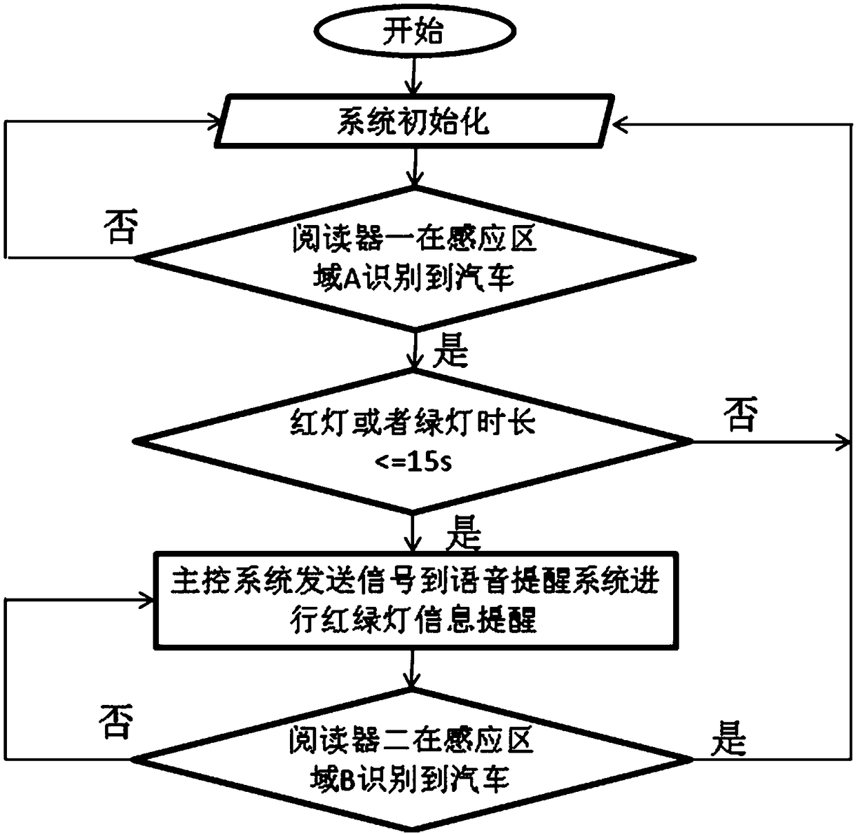 RF-based traffic light voice reminding system