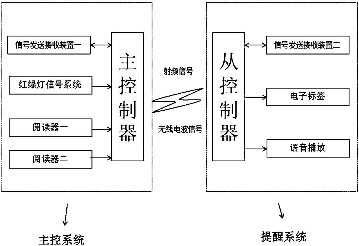 RF-based traffic light voice reminding system