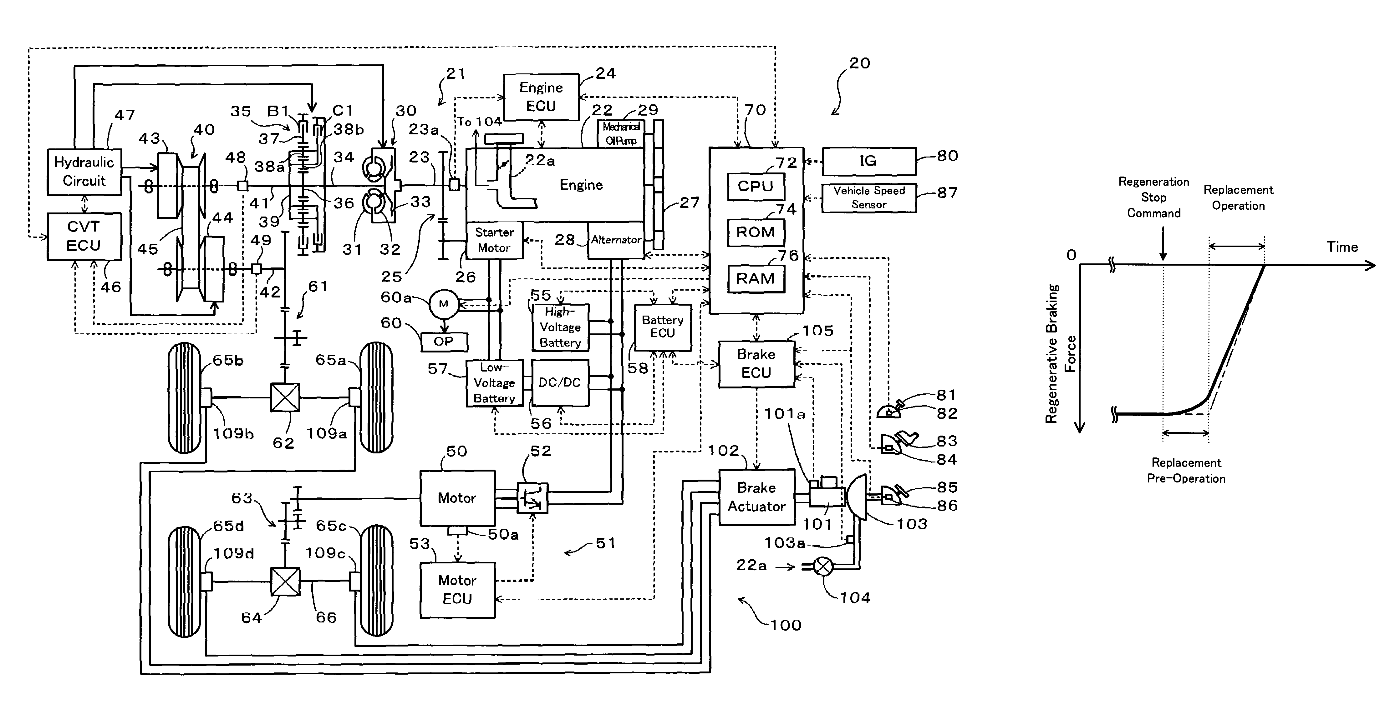 Vehicle and control method of vehicle