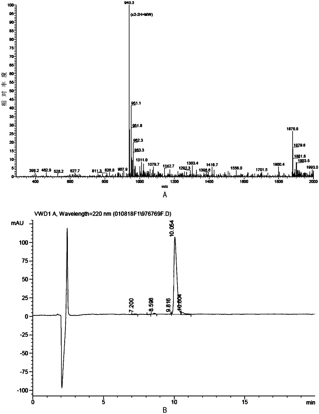 Application of short peptide to preparation of immunoregulation medicament