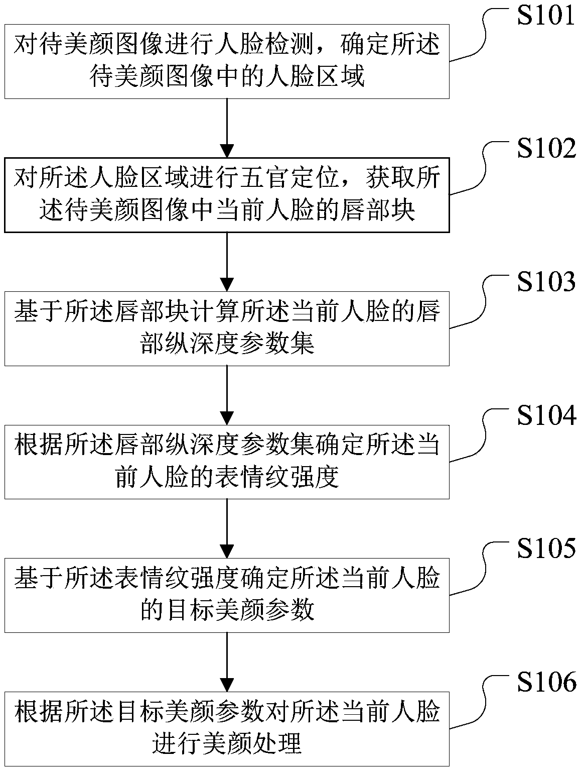 Image face beautification method, apparatus and equipment, and storage medium