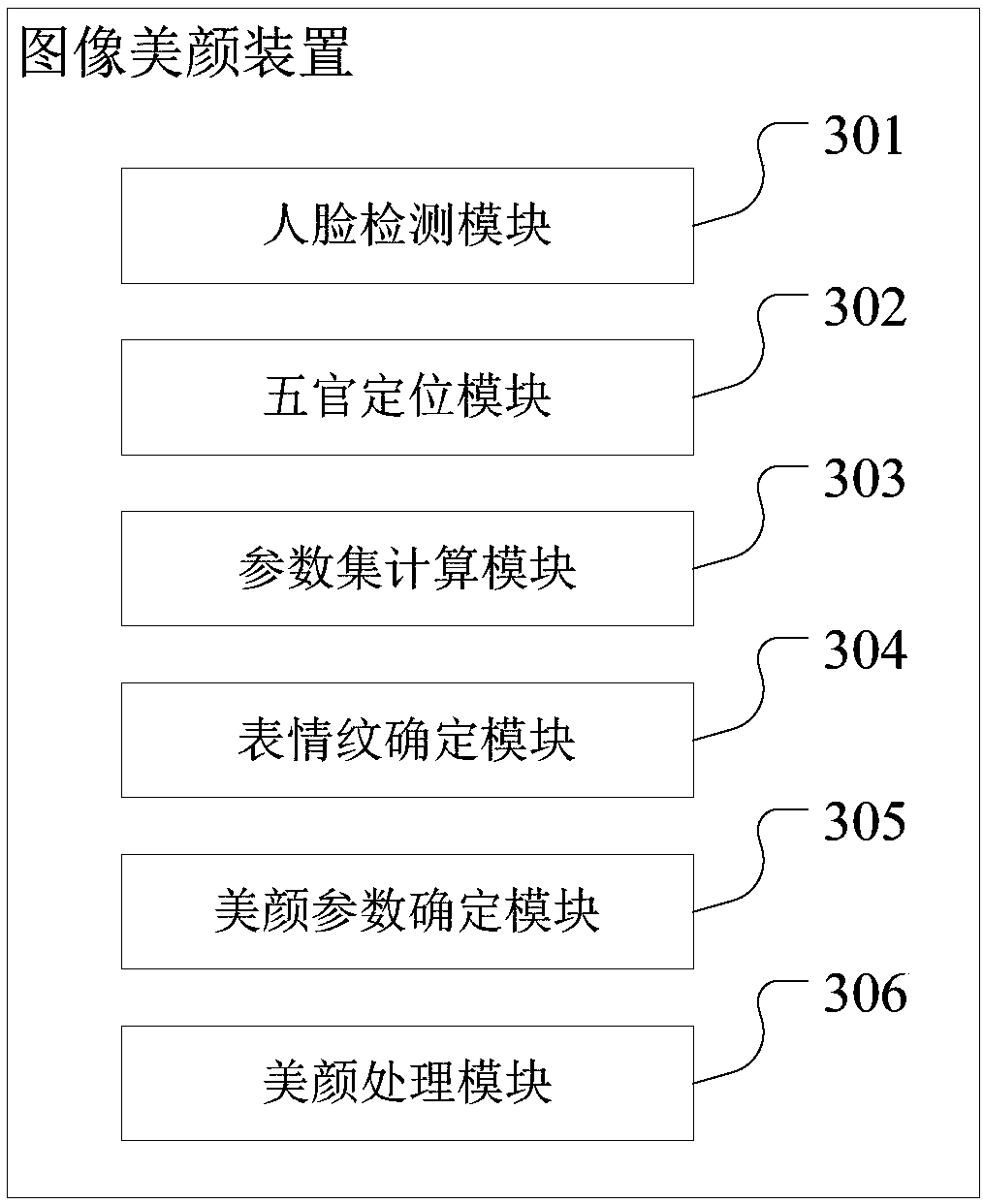 Image face beautification method, apparatus and equipment, and storage medium