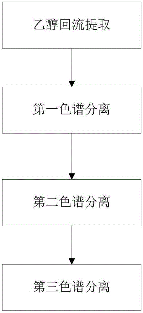 Method and system for extraction and separation of isovitexin from Desmodium styracifolium