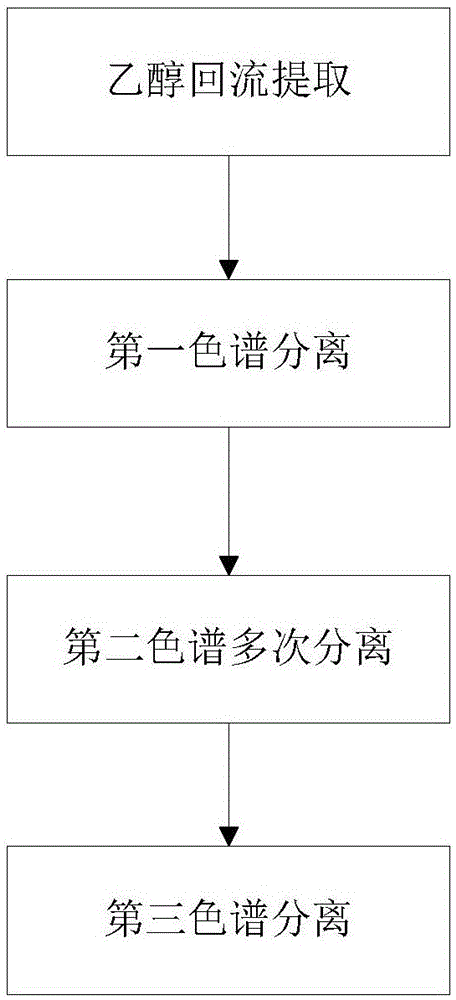 Method and system for extraction and separation of isovitexin from Desmodium styracifolium