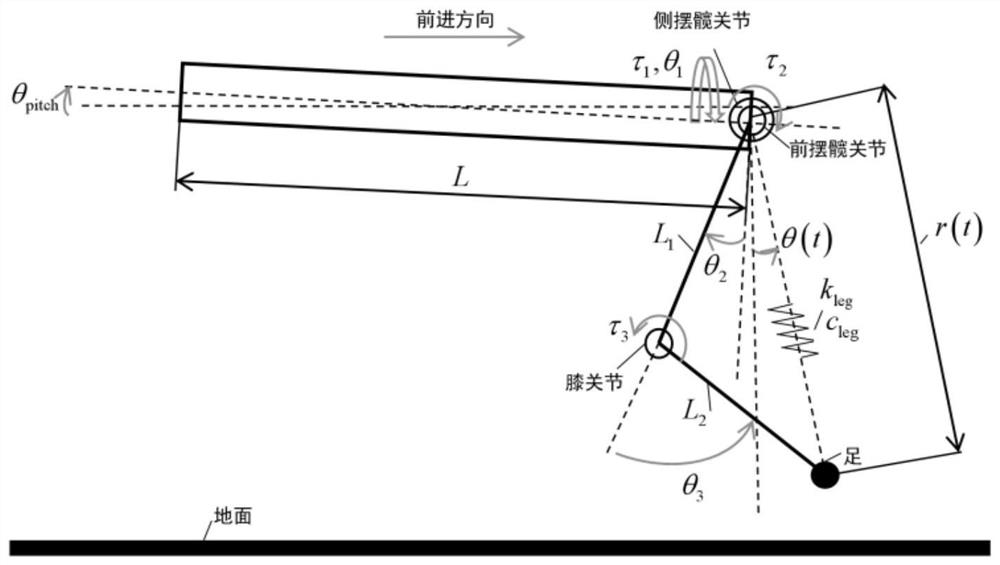 Leg active adjusting method for stable transition of quadruped robot in variable stiffness terrain