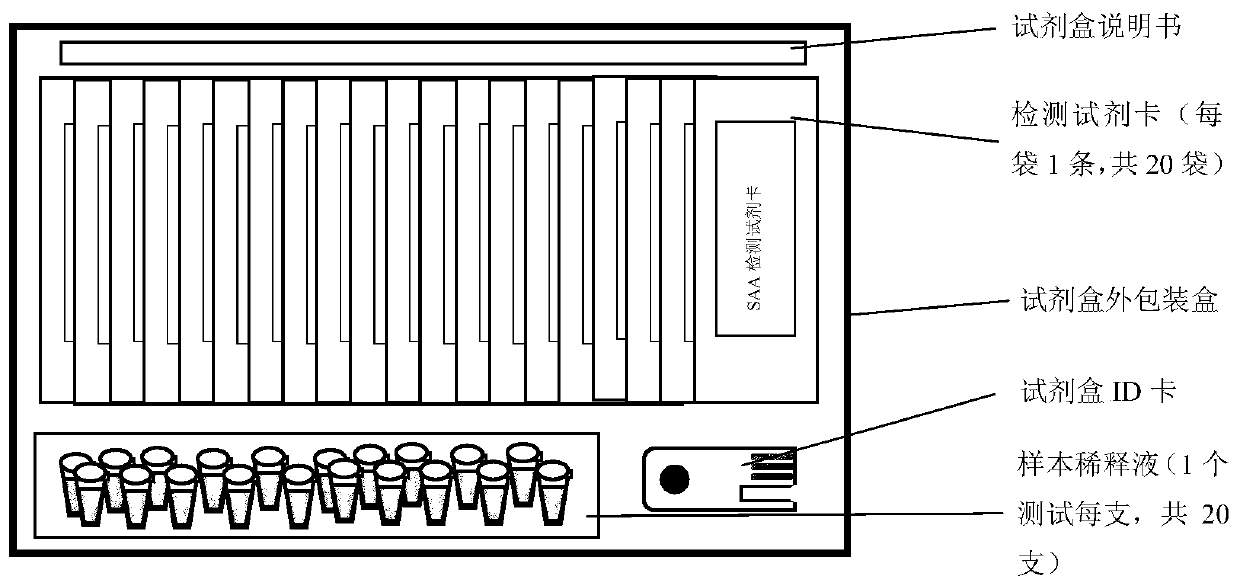 Kit for detecting mastitis of dairy cow and using method thereof