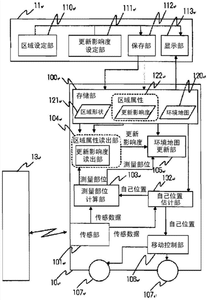 Robot system and map updating method