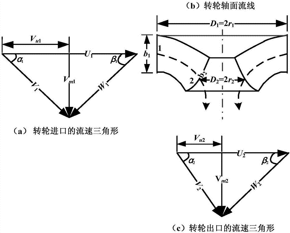 Predication method of complete characteristic curve of mixed-flow pump turbine