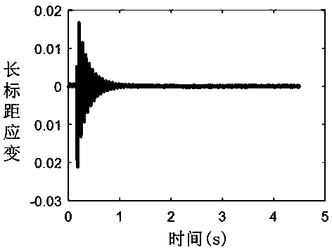 Structure corrosion two-stage detection method and system based on rapid vibration testing