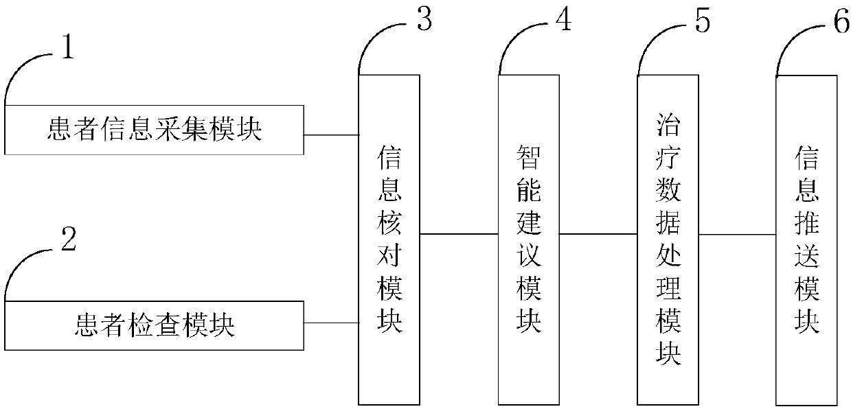 Management control system based on in vitro fertilization-embryo transfer