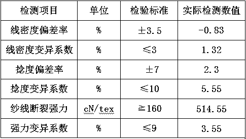 Preparation method of composite yarn with glittering effect