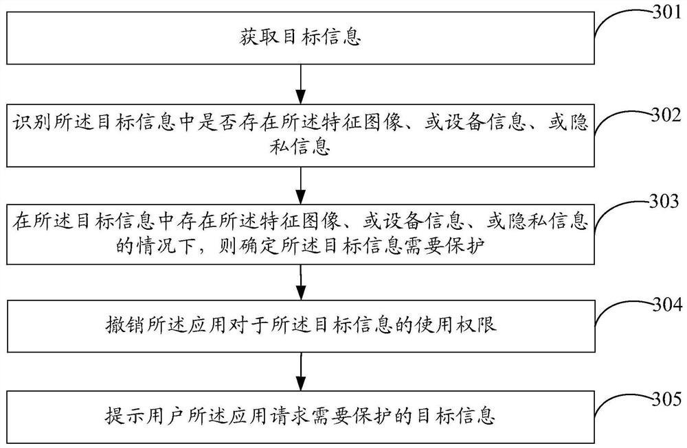 An information protection method, device, mobile terminal and storage medium